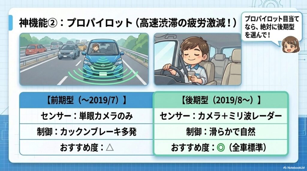 プロパイロット