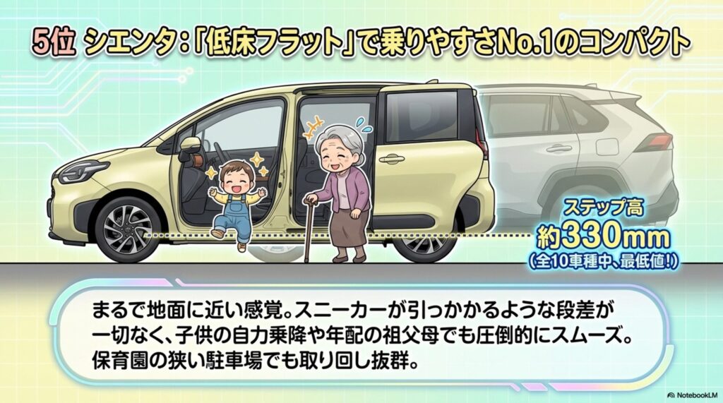 シエンタ　低床フラットで乗りやすさ