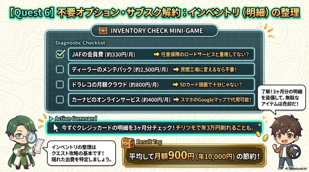 クレジットカードの明細を虫眼鏡でチェックし、不要なサブスクを特定するイラスト